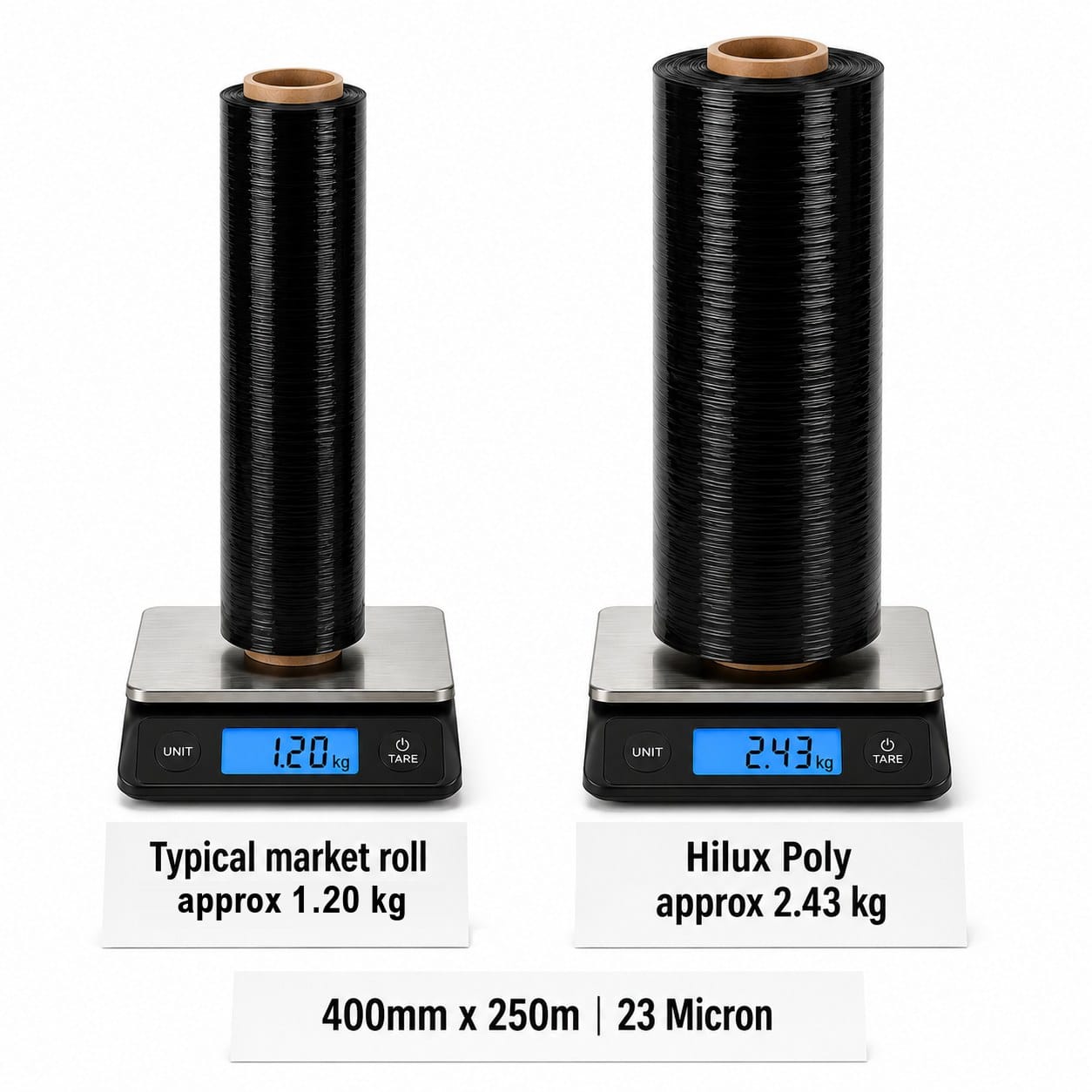 23 micron black standard core stretch film roll weighing 2.43kg next to a typical market roll at 1.20kg